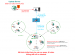 Giải pháp phòng chống mã độc, quản lý tập trung - BCY Endpoint Security 