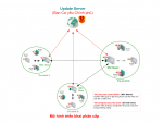 Giải pháp phòng chống mã độc, quản lý tập trung - BCY Endpoint Security 