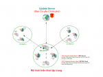 Giải pháp phòng chống mã độc, quản lý tập trung - BCY Endpoint Security 