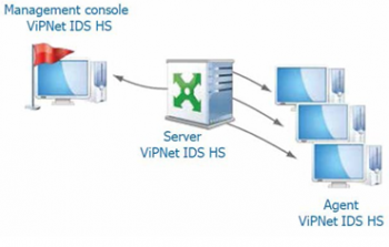 ViPNet IDS HS