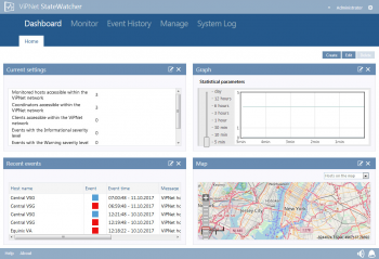 ViPNet StateWatcher