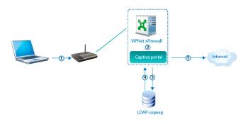 ViPNet xFirewall