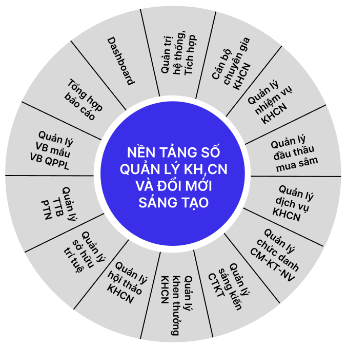 Các phân hệ của hệ thống